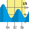 Poulsbo tide chart for Monday, May 15, 2023