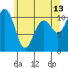 Poulsbo tide chart for Tuesday, June 13, 2023