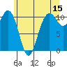 Poulsbo tide chart for Thursday, June 15, 2023