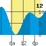 Poulsbo tide chart for Wednesday, July 12, 2023