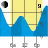 Poulsbo tide chart for Sunday, July 9, 2023
