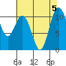 Poulsbo tide chart for Saturday, August 5, 2023