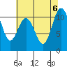 Poulsbo tide chart for Sunday, August 6, 2023