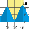Poulsbo tide chart for Friday, September 15, 2023