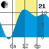 Poulsbo tide chart for Saturday, October 21, 2023