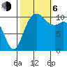 Poulsbo tide chart for Friday, October 6, 2023