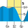 Poulsbo tide chart for Tuesday, March 5, 2024