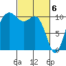 Poulsbo tide chart for Wednesday, March 6, 2024