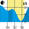 Poulsbo tide chart for Monday, April 15, 2024