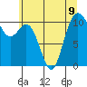 Poulsbo tide chart for Tuesday, July 9, 2024