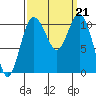 Poulsbo tide chart for Saturday, September 21, 2024