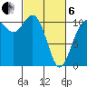 Poulsbo tide chart for Thursday, March 6, 2025