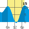 Poulsbo tide chart for Tuesday, April 15, 2025