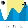 Poulsbo tide chart for Friday, August 15, 2025