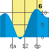 Poulsbo tide chart for Wednesday, August 6, 2025