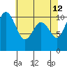 Poulsbo tide chart for Tuesday, May 12, 2026