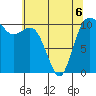 Poulsbo tide chart for Wednesday, May 6, 2026