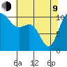 Poulsbo tide chart for Saturday, May 9, 2026