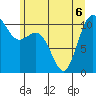 Poulsbo tide chart for Saturday, June 6, 2026