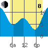 Poulsbo tide chart for Monday, June 8, 2026