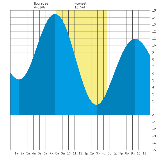Pogibshi Point tide chart for Saturday, February 6, 2021