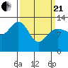 Pogibshi Point tide chart for Sunday, March 21, 2021