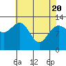 Pogibshi Point tide chart for Tuesday, April 20, 2021