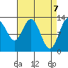 Pogibshi Point tide chart for Wednesday, April 7, 2021