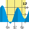 Pogibshi Point tide chart for Wednesday, May 12, 2021