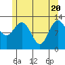 Pogibshi Point tide chart for Thursday, May 20, 2021