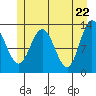 Pogibshi Point tide chart for Saturday, May 22, 2021