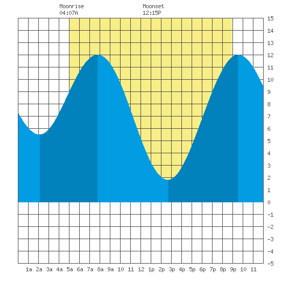 Pogibshi Point tide chart for Tuesday, May 4, 2021