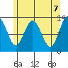 Pogibshi Point tide chart for Friday, May 7, 2021