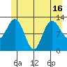 Pogibshi Point tide chart for Wednesday, June 16, 2021