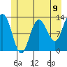 Pogibshi Point tide chart for Wednesday, June 9, 2021