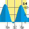 Pogibshi Point tide chart for Wednesday, July 14, 2021