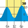 Pogibshi Point tide chart for Friday, July 30, 2021