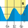 Pogibshi Point tide chart for Tuesday, July 6, 2021