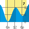 Pogibshi Point tide chart for Wednesday, July 7, 2021
