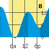 Pogibshi Point tide chart for Thursday, July 8, 2021