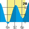 Pogibshi Point tide chart for Friday, August 20, 2021