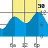 Pogibshi Point tide chart for Monday, August 30, 2021