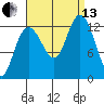 Pogibshi Point tide chart for Monday, September 13, 2021