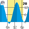 Pogibshi Point tide chart for Monday, September 20, 2021
