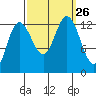 Pogibshi Point tide chart for Sunday, September 26, 2021