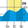 Pogibshi Point tide chart for Wednesday, September 29, 2021