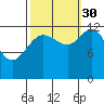 Pogibshi Point tide chart for Thursday, September 30, 2021