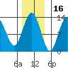 Pogibshi Point tide chart for Tuesday, November 16, 2021