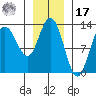 Pogibshi Point tide chart for Monday, January 17, 2022