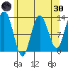 Pogibshi Point tide chart for Saturday, April 30, 2022